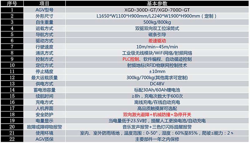双驱双向双工位滚筒型AGVcs.jpg